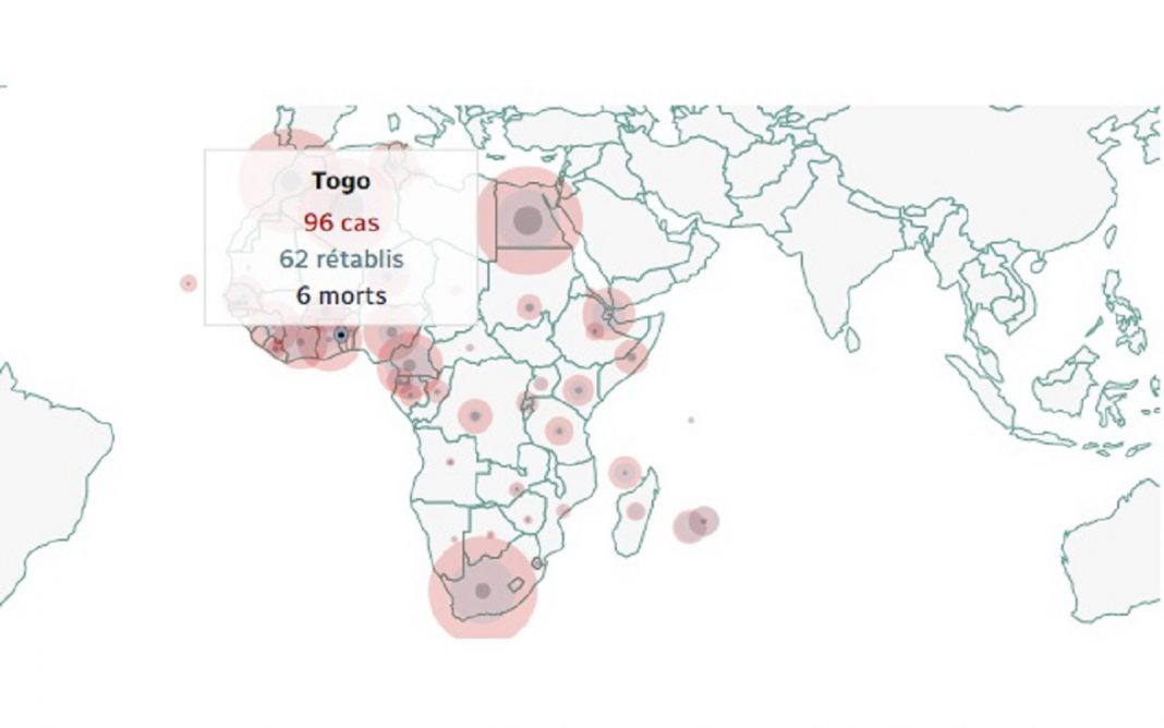 Covid-19 au Togo : Situation stable au cours des 5 derniers jours