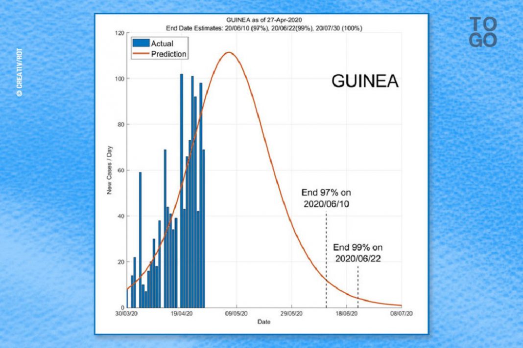 La fin de l’épidémie en juillet ?